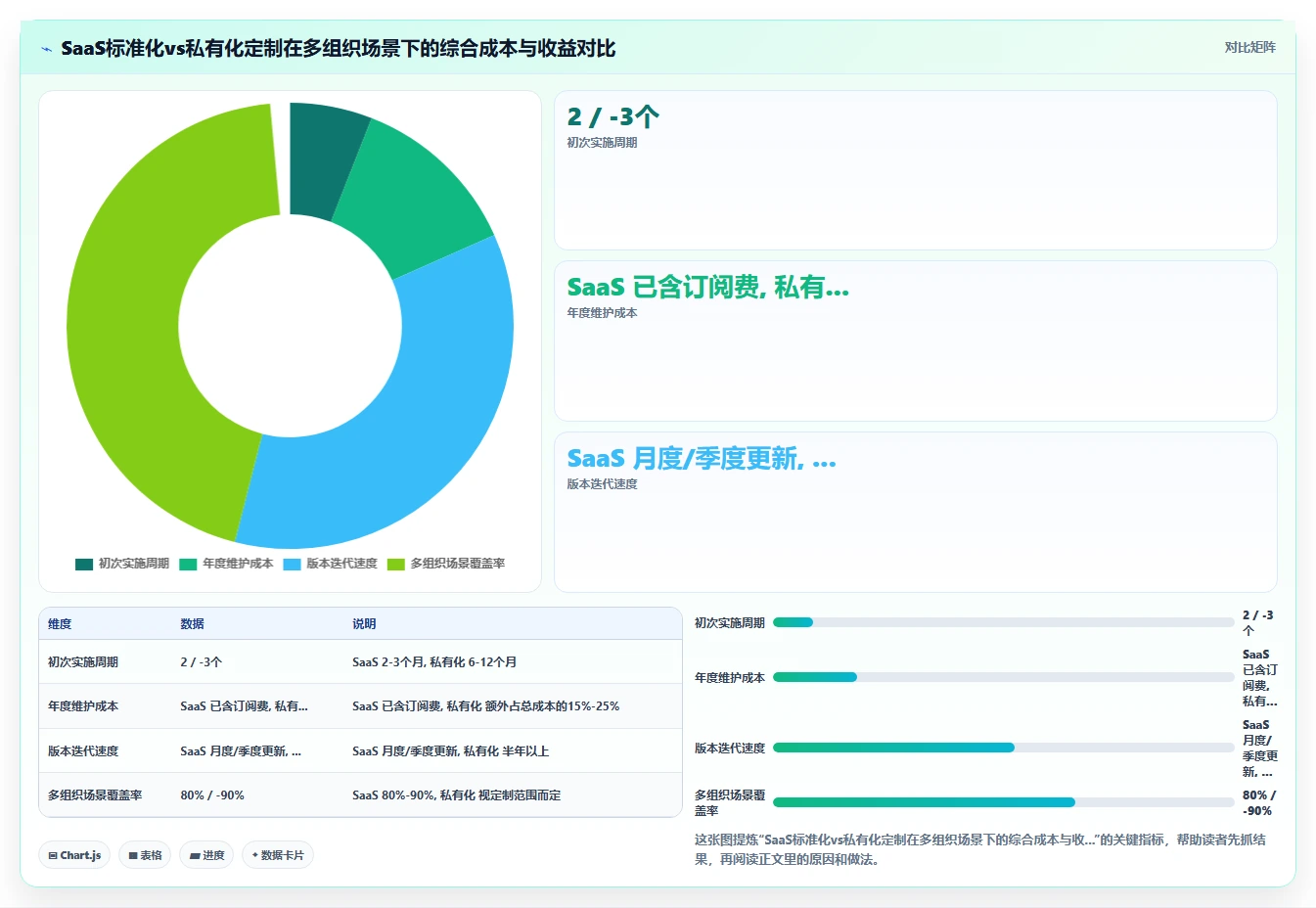 多组织企业AI人事系统