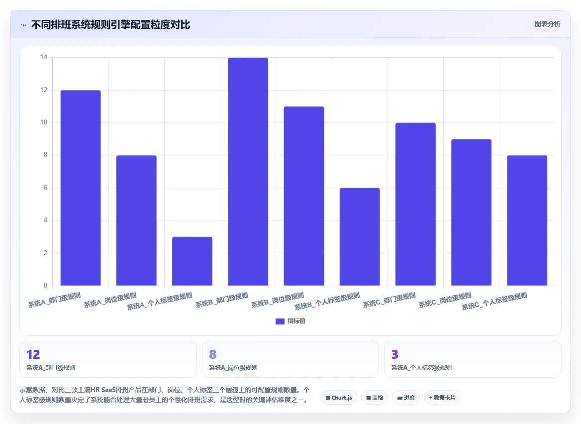 酒店行业AI人事系统多岗位排班方案