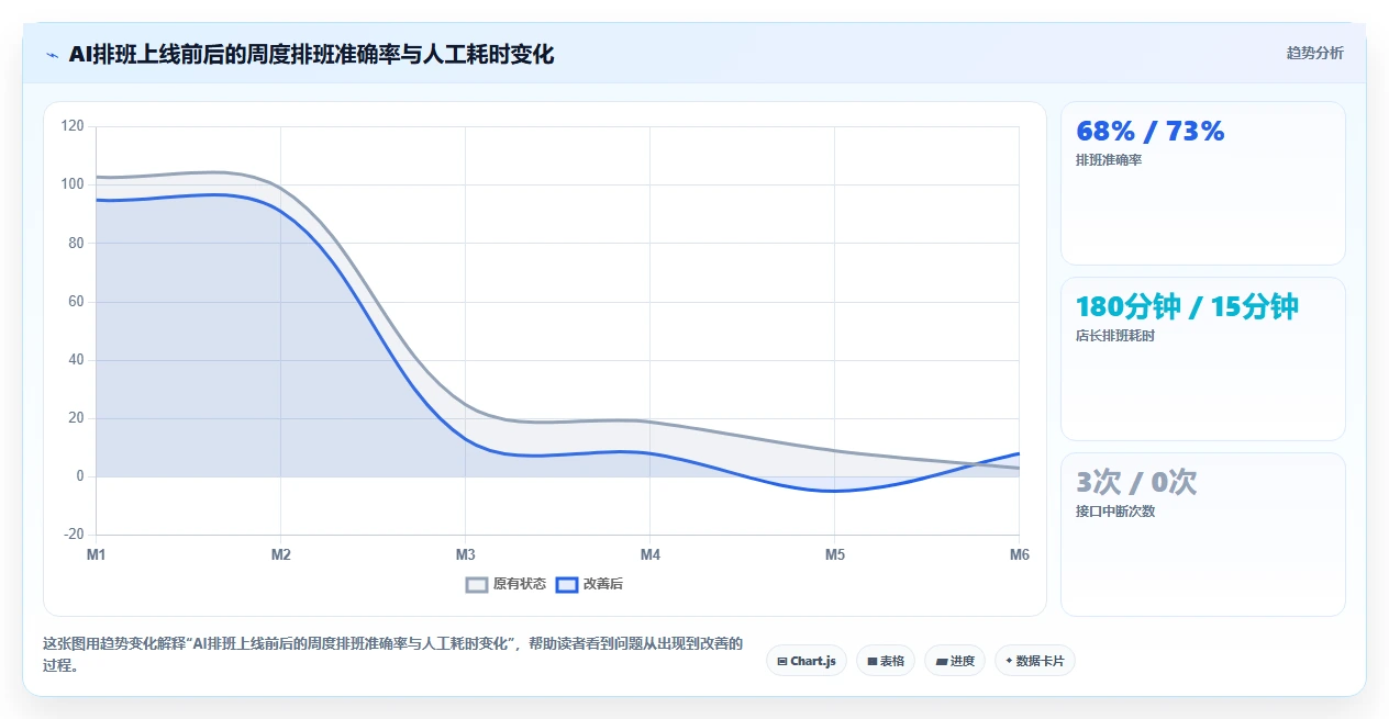 AI人资系统与API接口平台的集成需求