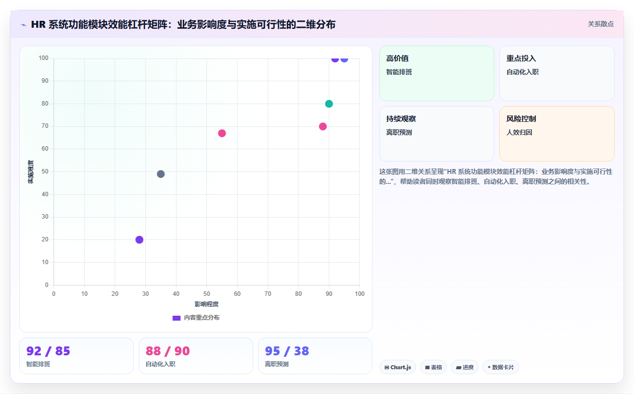 HR部门AI人事系统使用效能提升指南