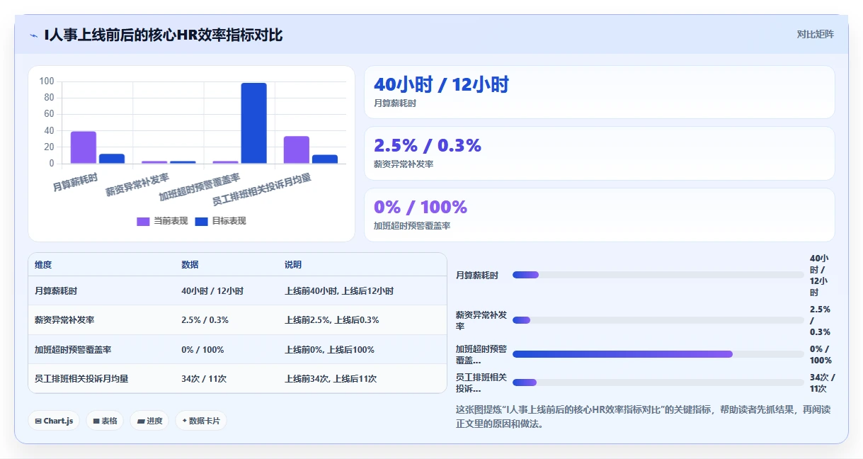 AI人事系统在制造业怎么落地应用