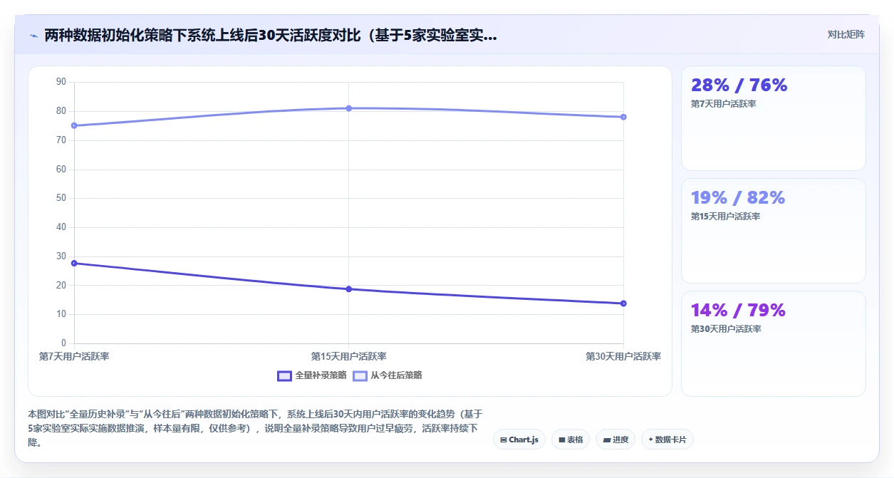 检验检测AI人事系统实验室人员资质管理