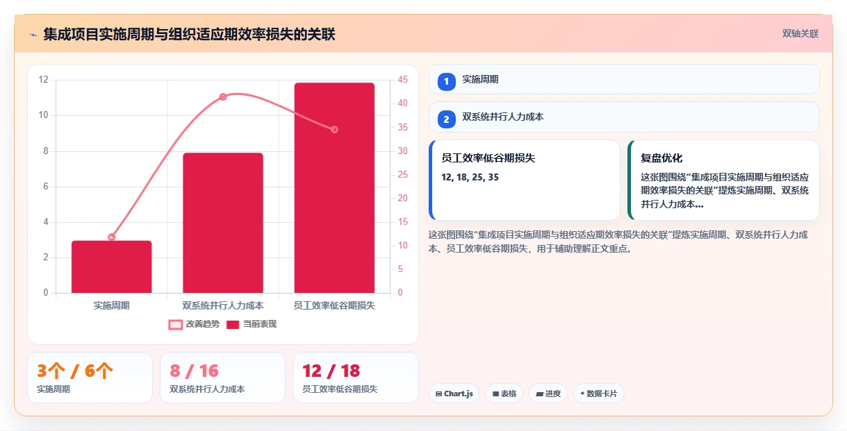 AI人事系统与员工服务系统的集成成本对比