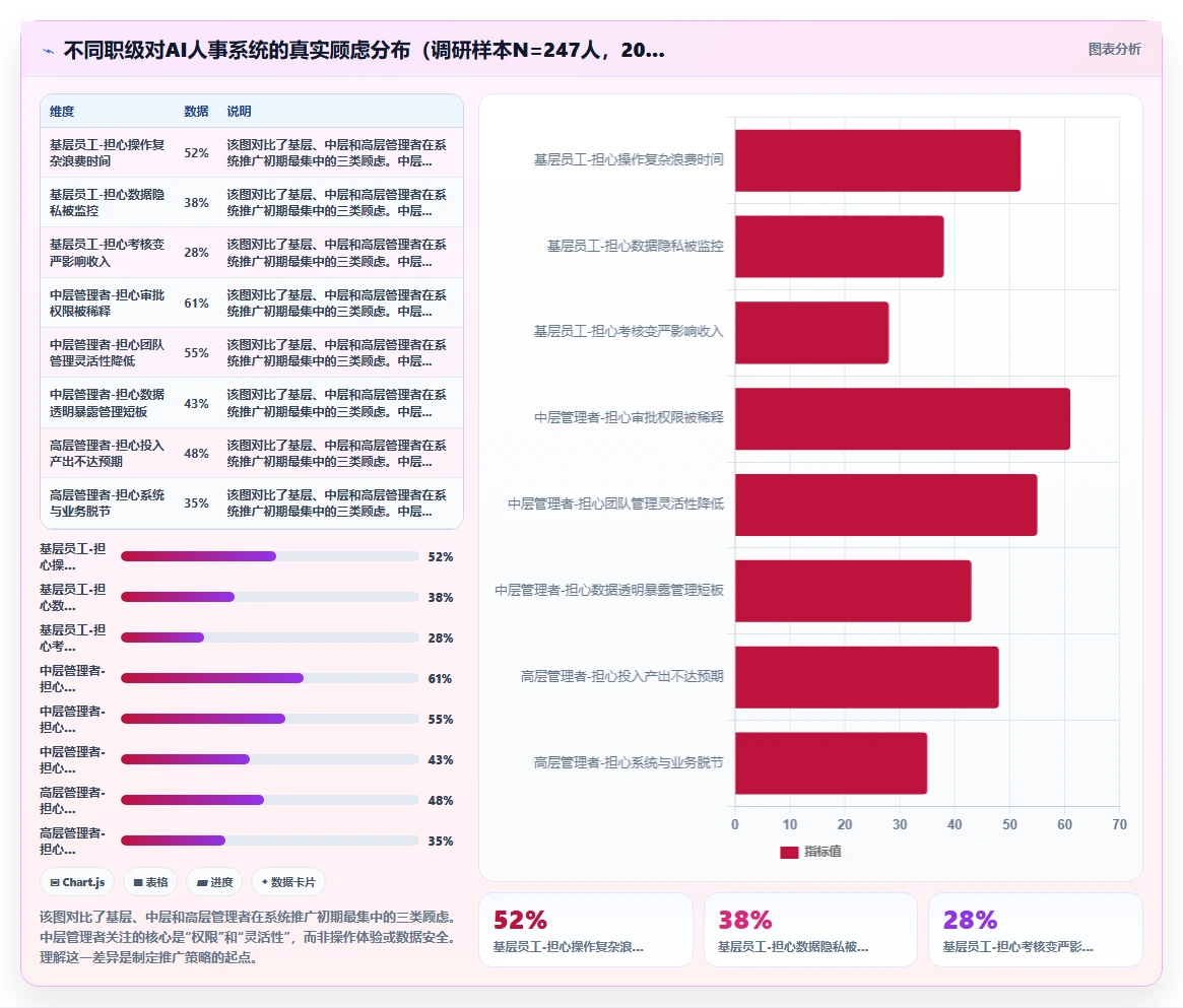 全员AI人事系统推广落地的内部指南