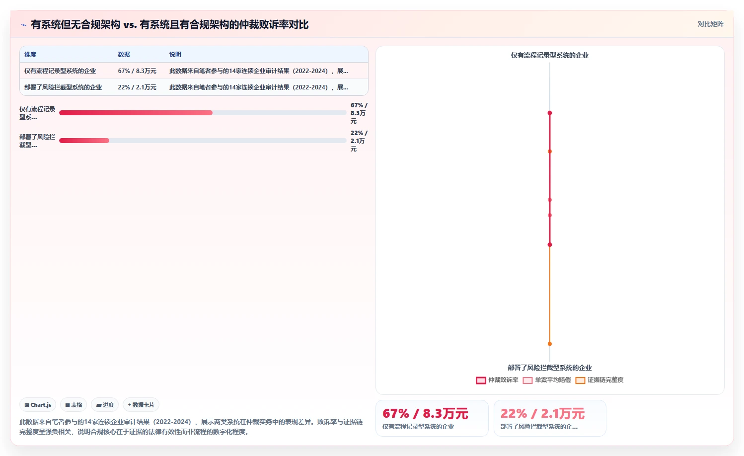用AI人事系统降低连锁企业用工合规风险方案