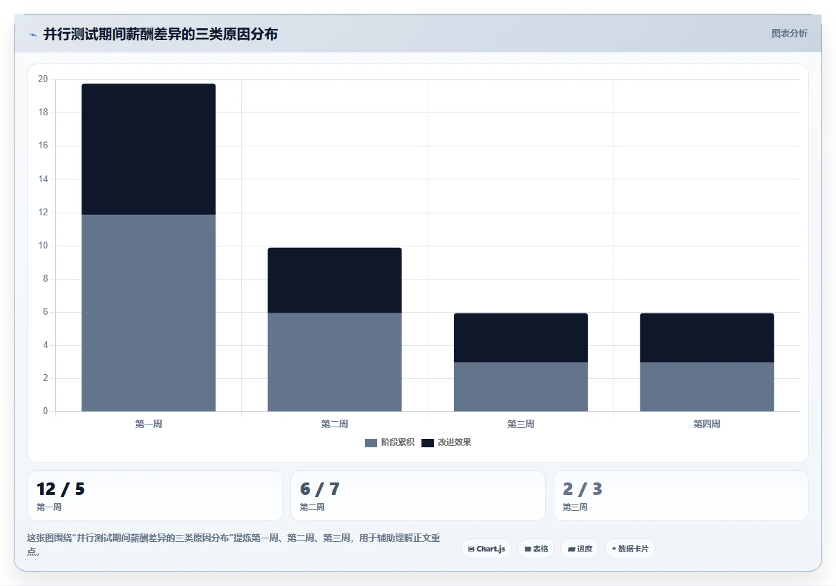 AI人事系统在制造业的具体操作指南