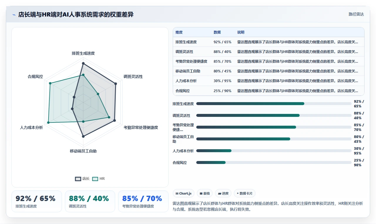 AI人事系统如何优化零售行业业务流程