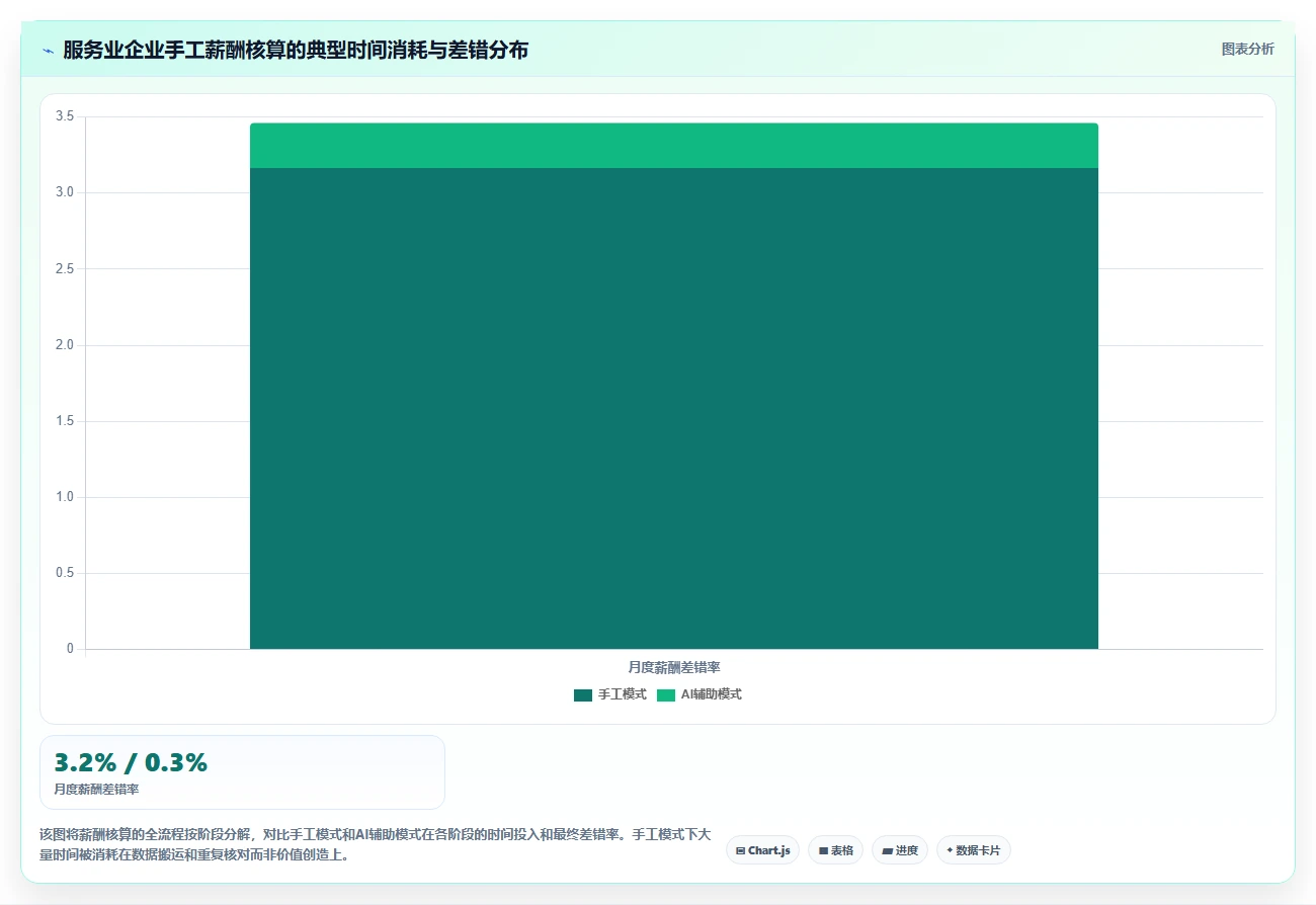 AI人事系统如何优化服务业业务流程