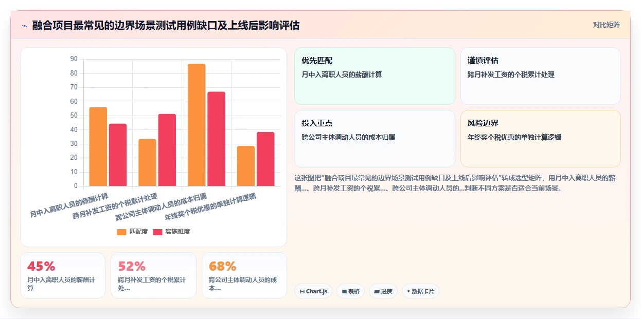AI人事系统与财务系统融合应用案例