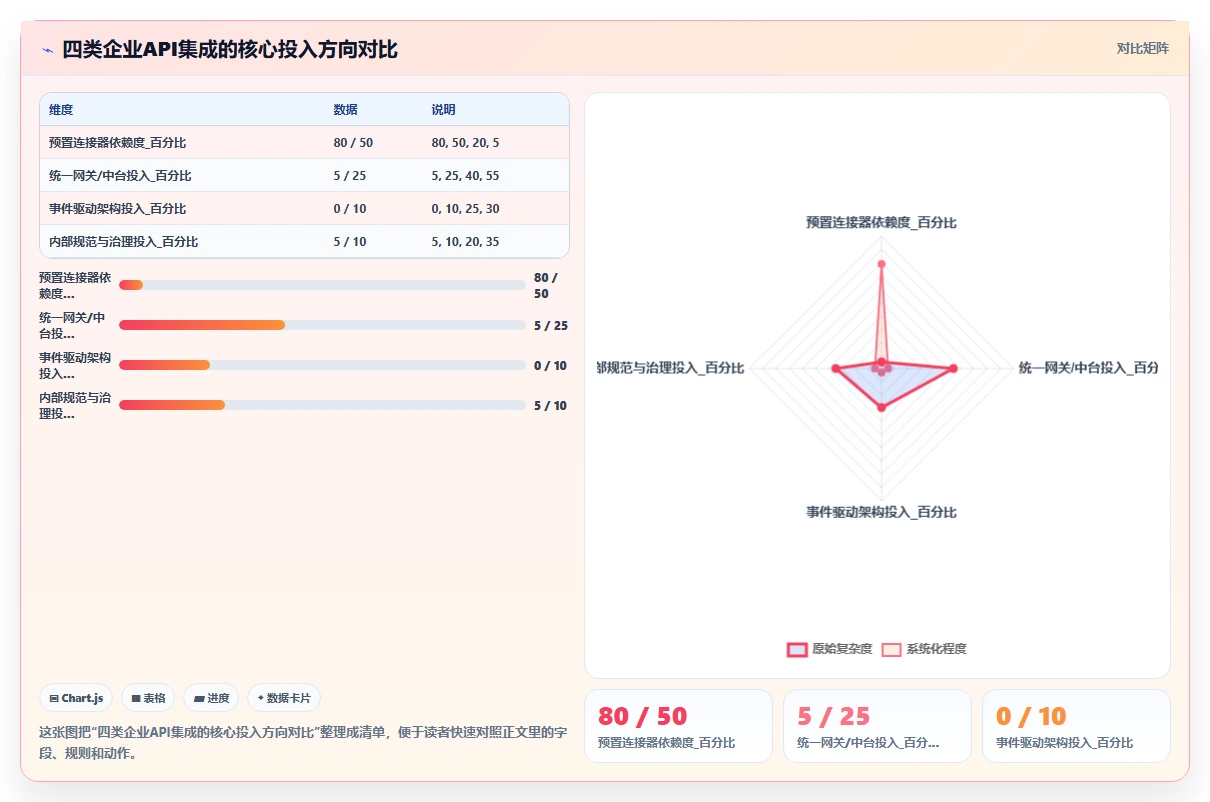 互联网企业行业AI人事系统数据集成API的最佳实践