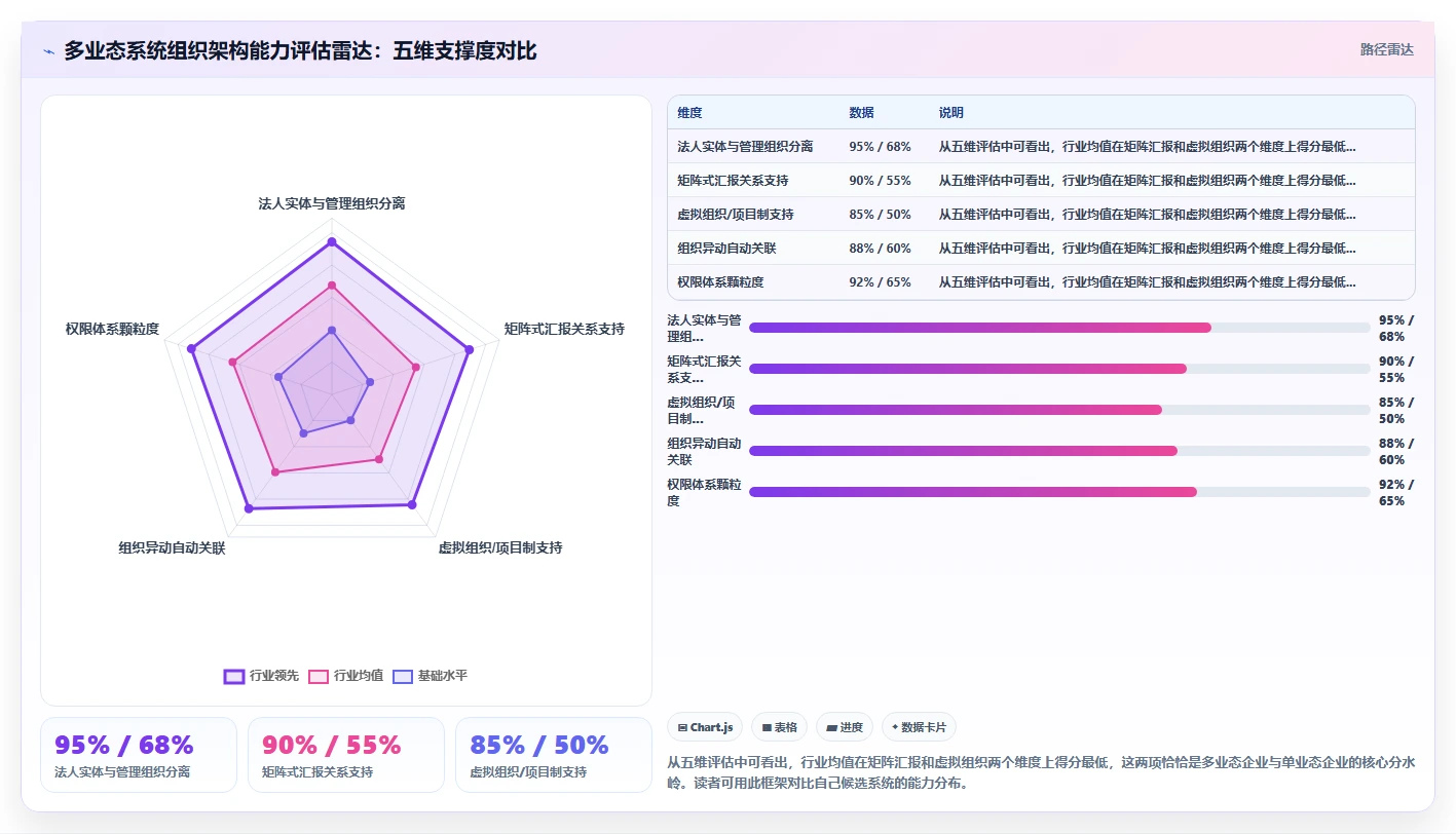 如何选择支持多业态的智能人事系统