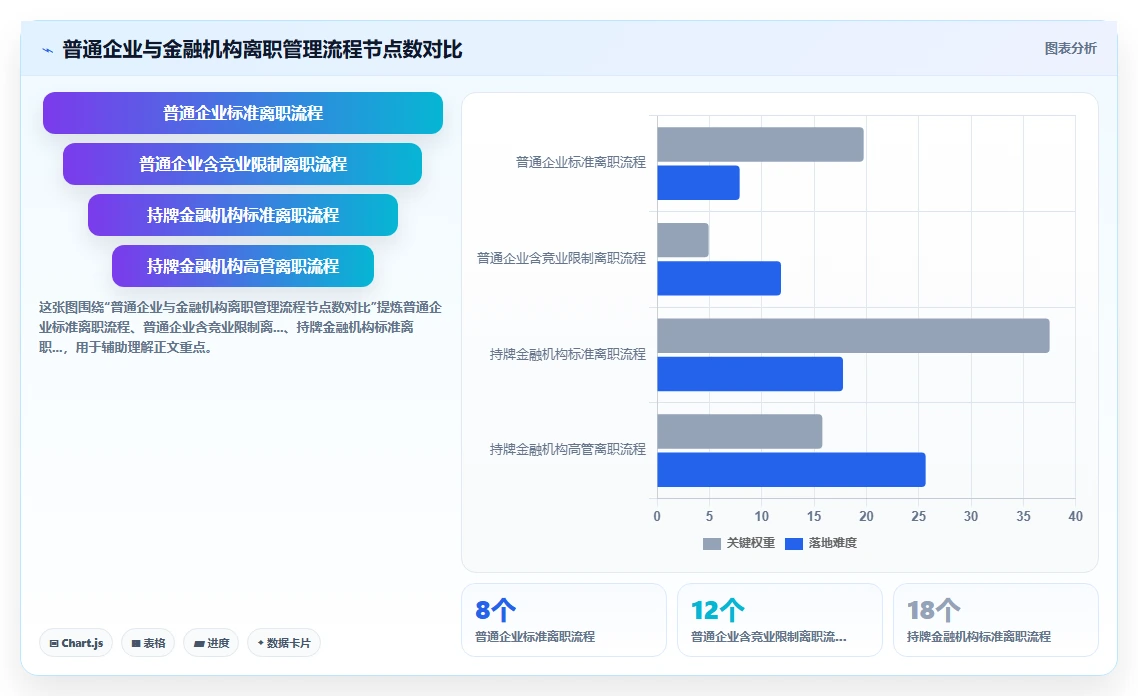 AI人资系统在金融行业行业的数字化转型