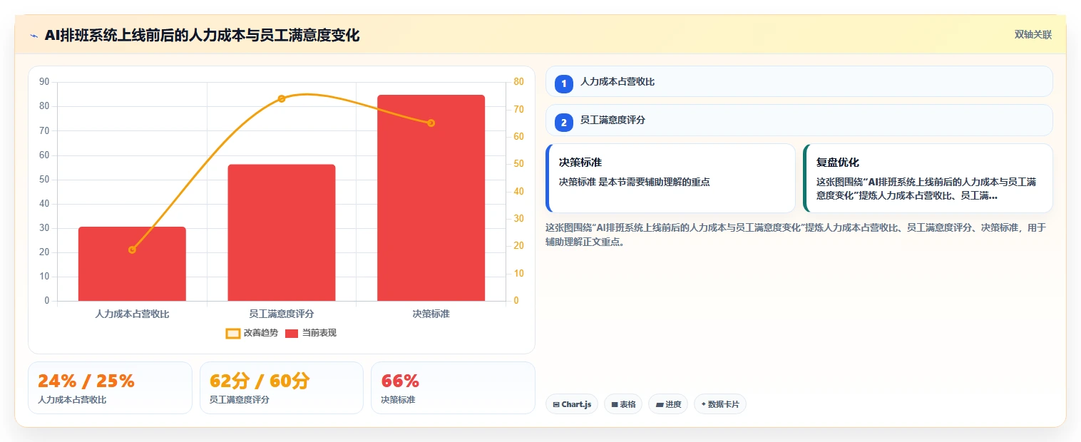 为什么AI人事系统是数字化转型关键