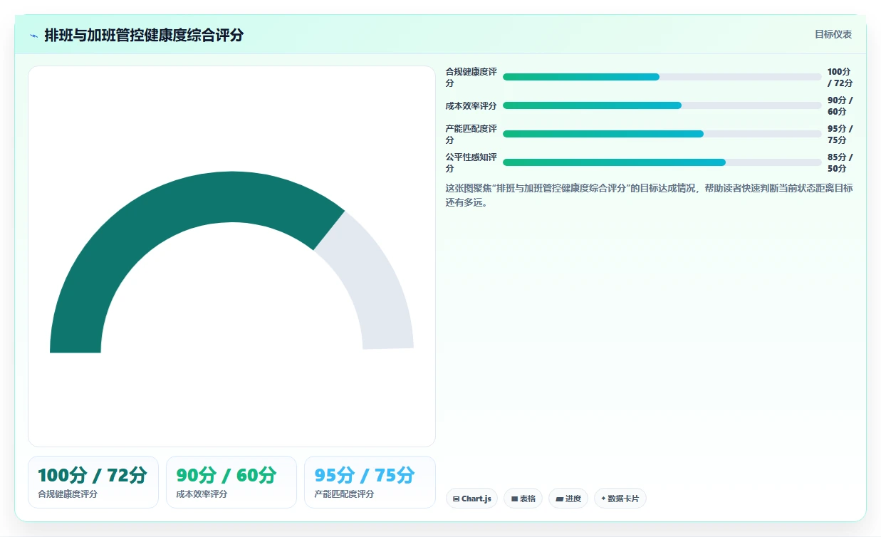 制造业工厂AI智能排班与加班管控系统