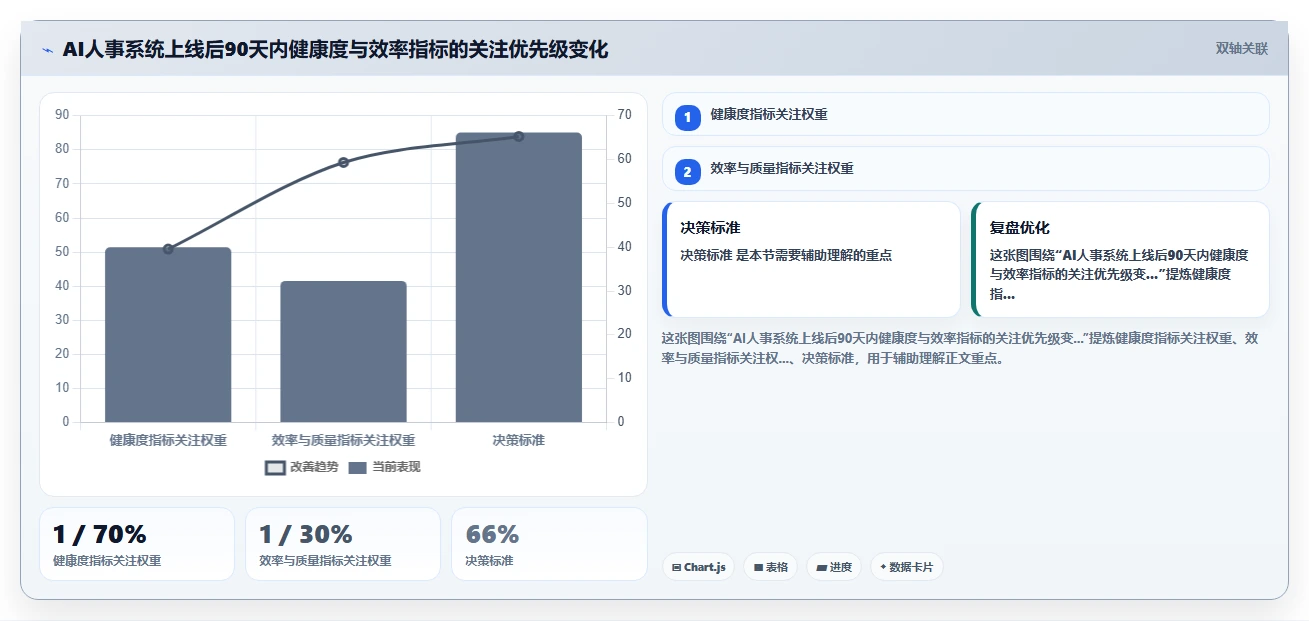 传统企业如何推进AI人事系统变革管理