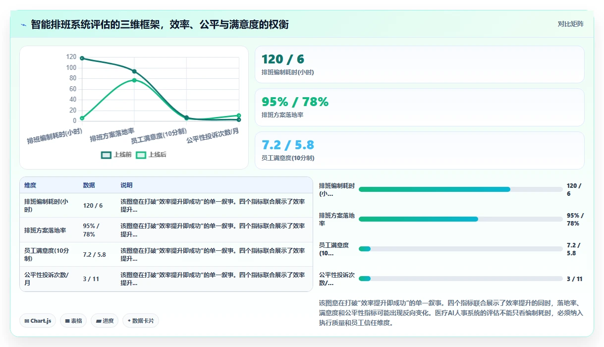 医疗健康AI人事系统应用