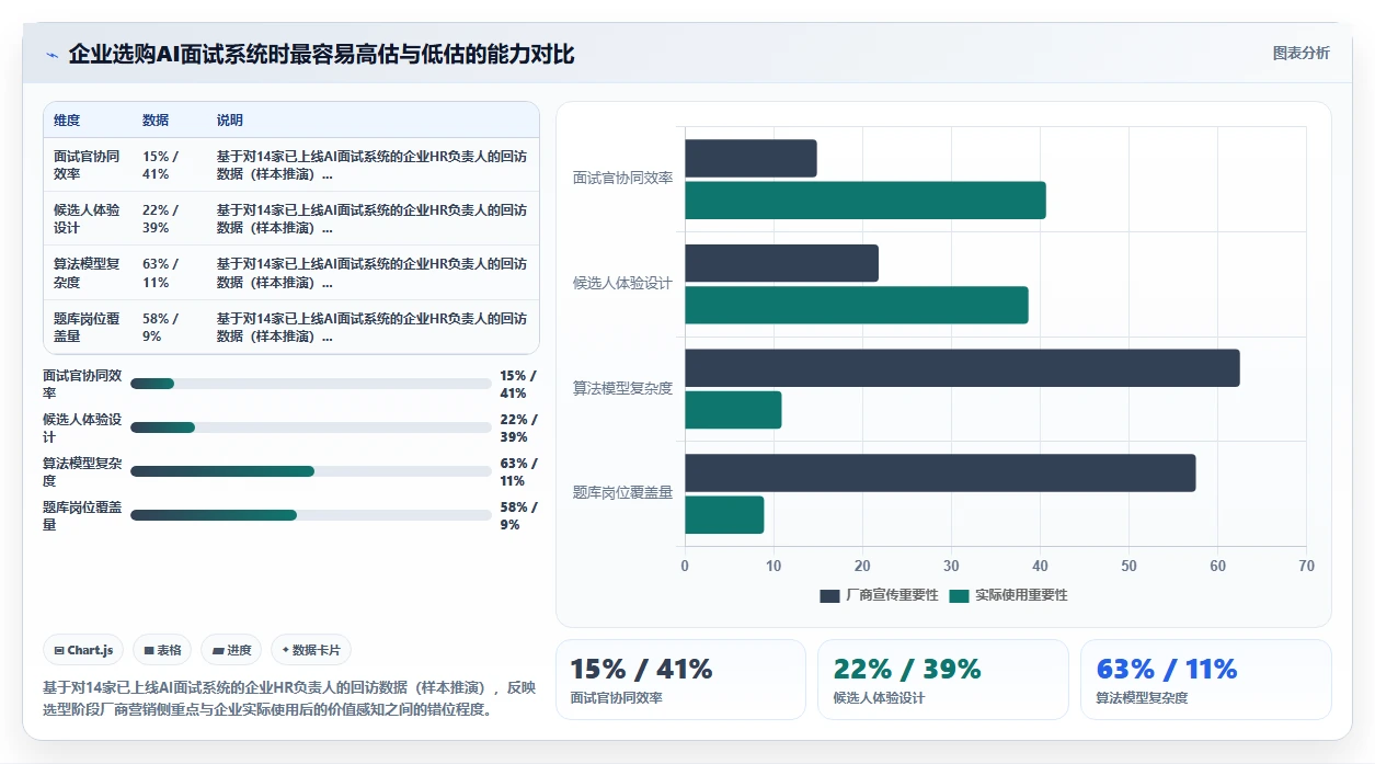 如何选择集成AI面试功能的智能人事系统