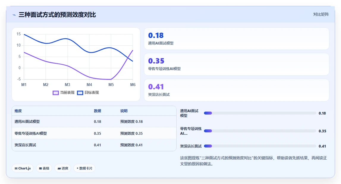 AI人事系统如何适应零售行业需求