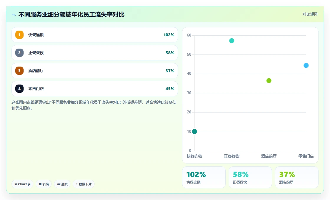 AI人事系统在服务业的数字化转型方案