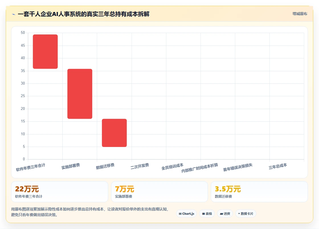 千人规模企业AI人事系统哪个版本性价比高