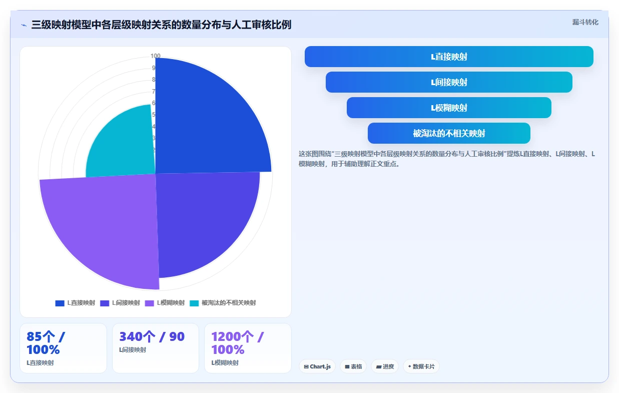 AI人事系统与培训系统的数据治理方案