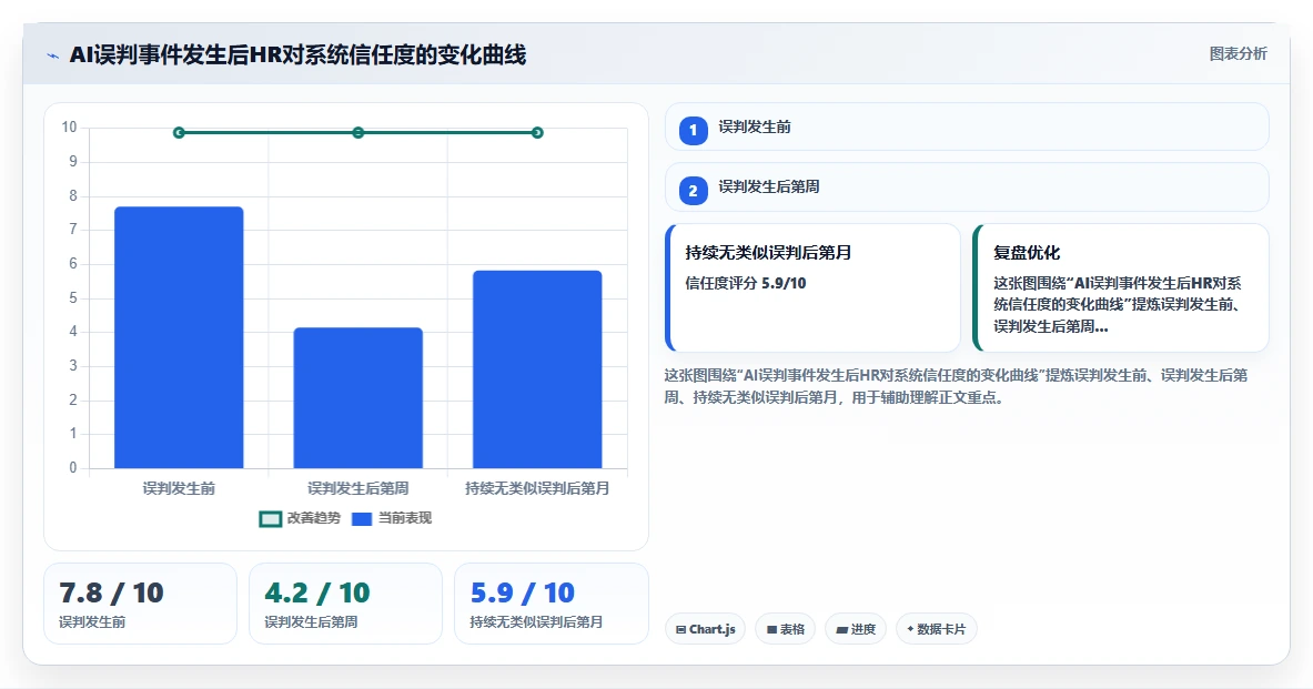 AI人事系统与背调系统的用户体验整合
