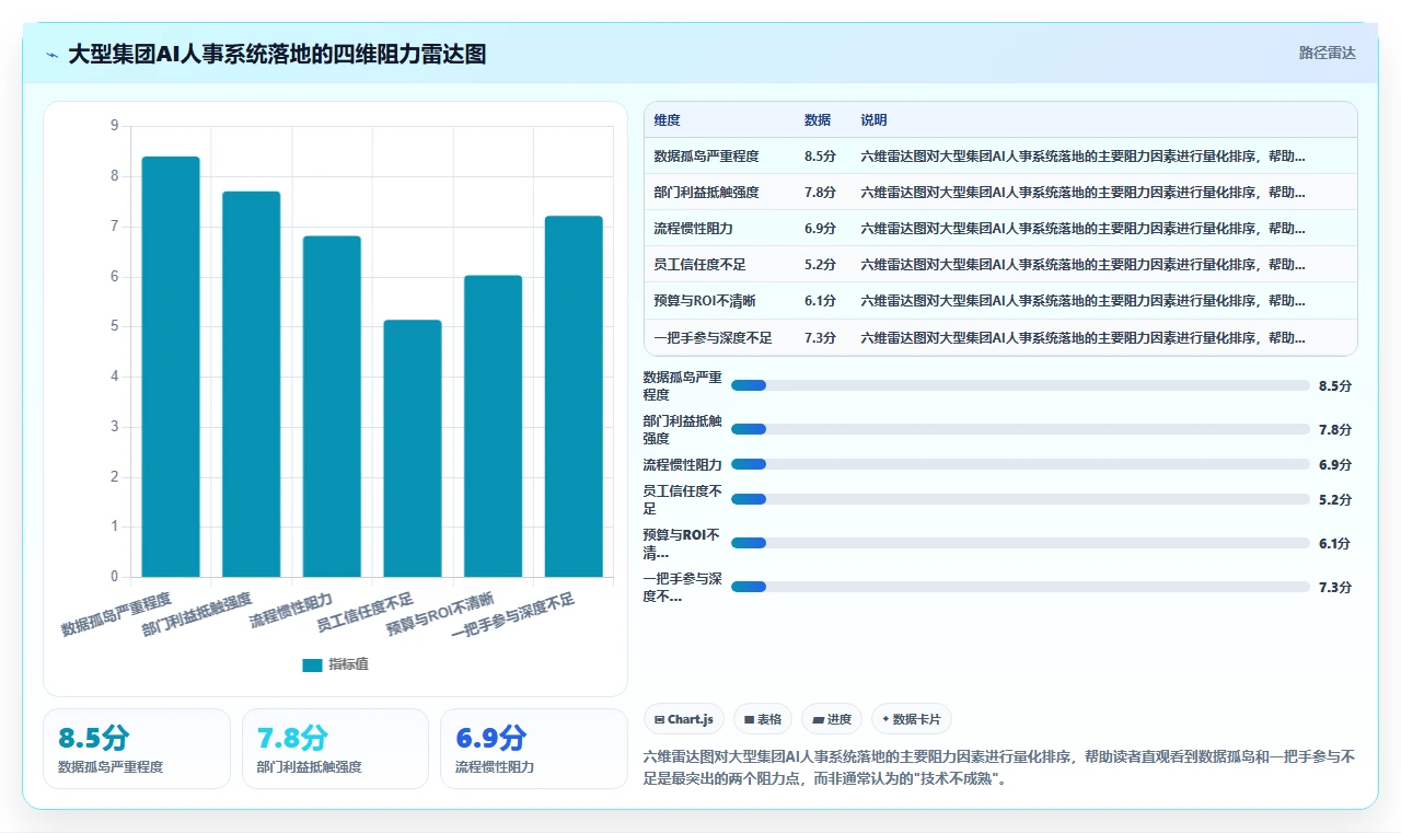大型集团如何落地AI人事系统