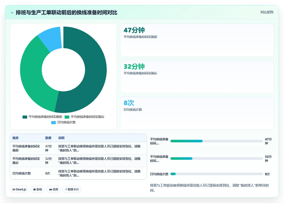 制造业如何用AI人事系统优化排班