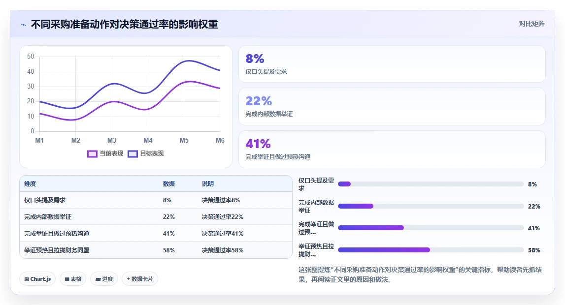 怎么说服老板采购AI人事系统