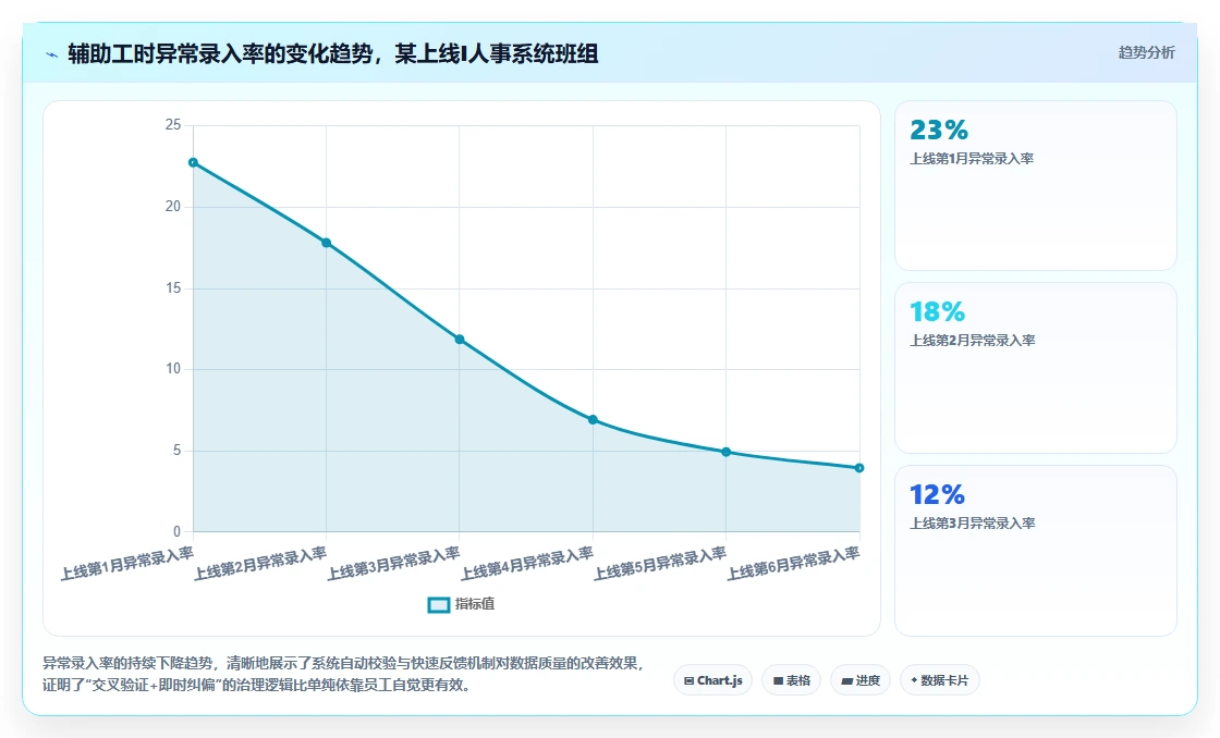 生产型班组AI人事系统工时采集优化实践