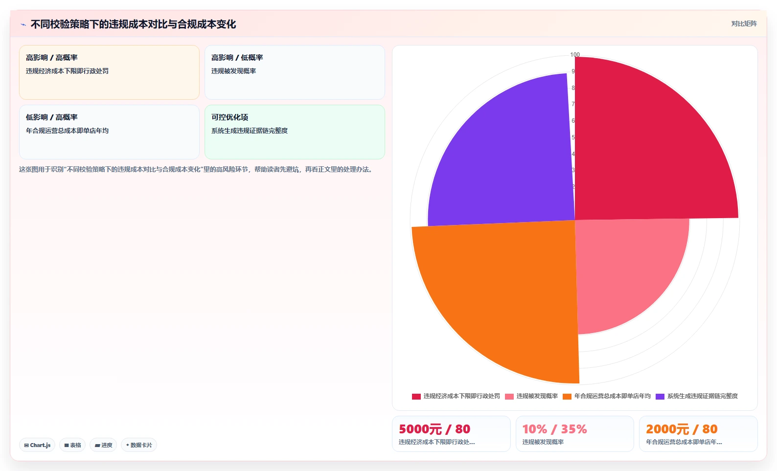 医药连锁门店AI人事系统执业药师在岗校验