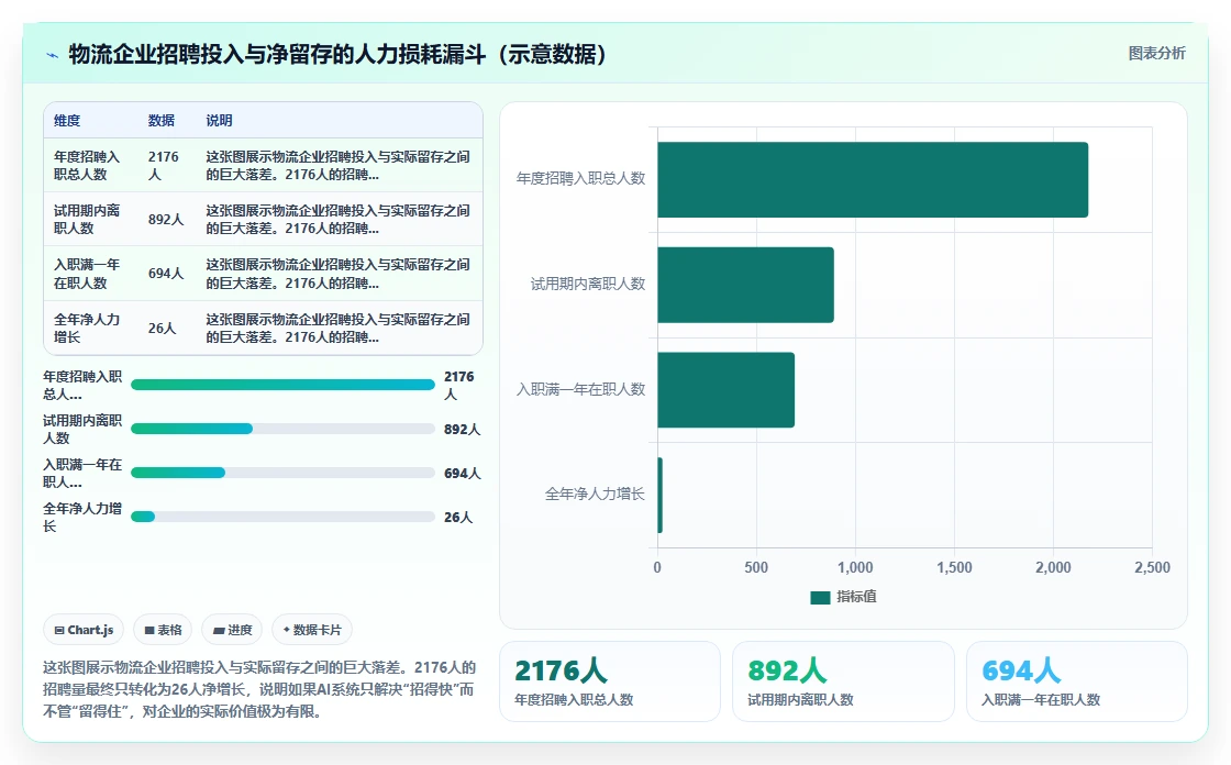 物流行业对AI人事系统招聘流程自动化的核心需求