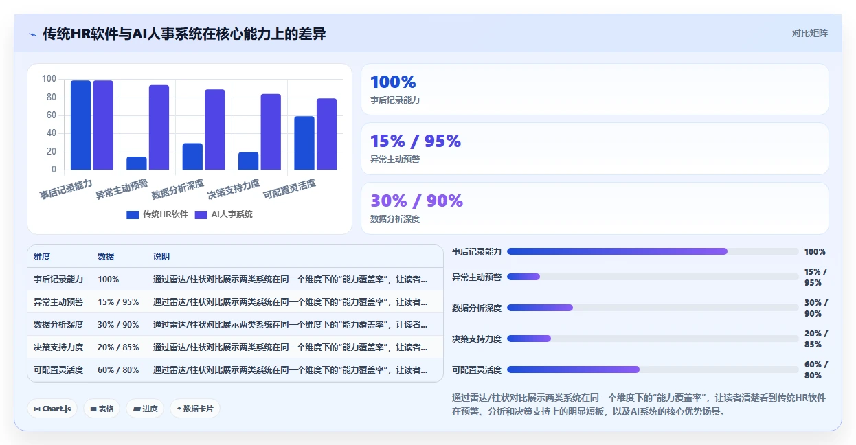 AI人事系统助力医疗健康提升运营效率