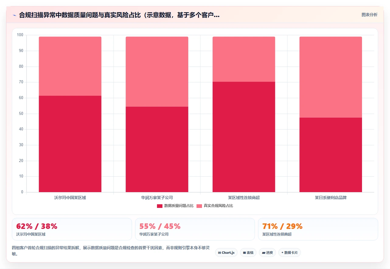 如何利用AI人事系统进行合规性检查