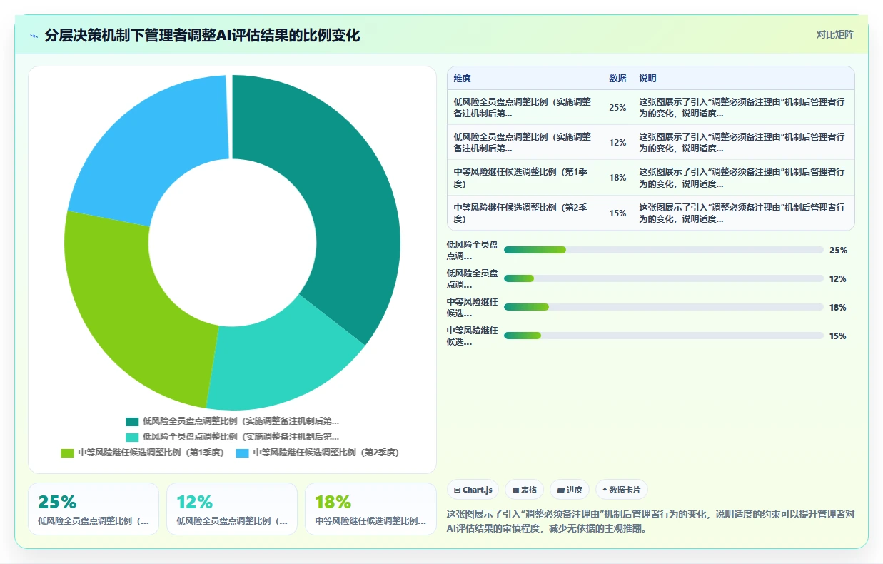 AI人事系统组织发展模块人才九宫格应用