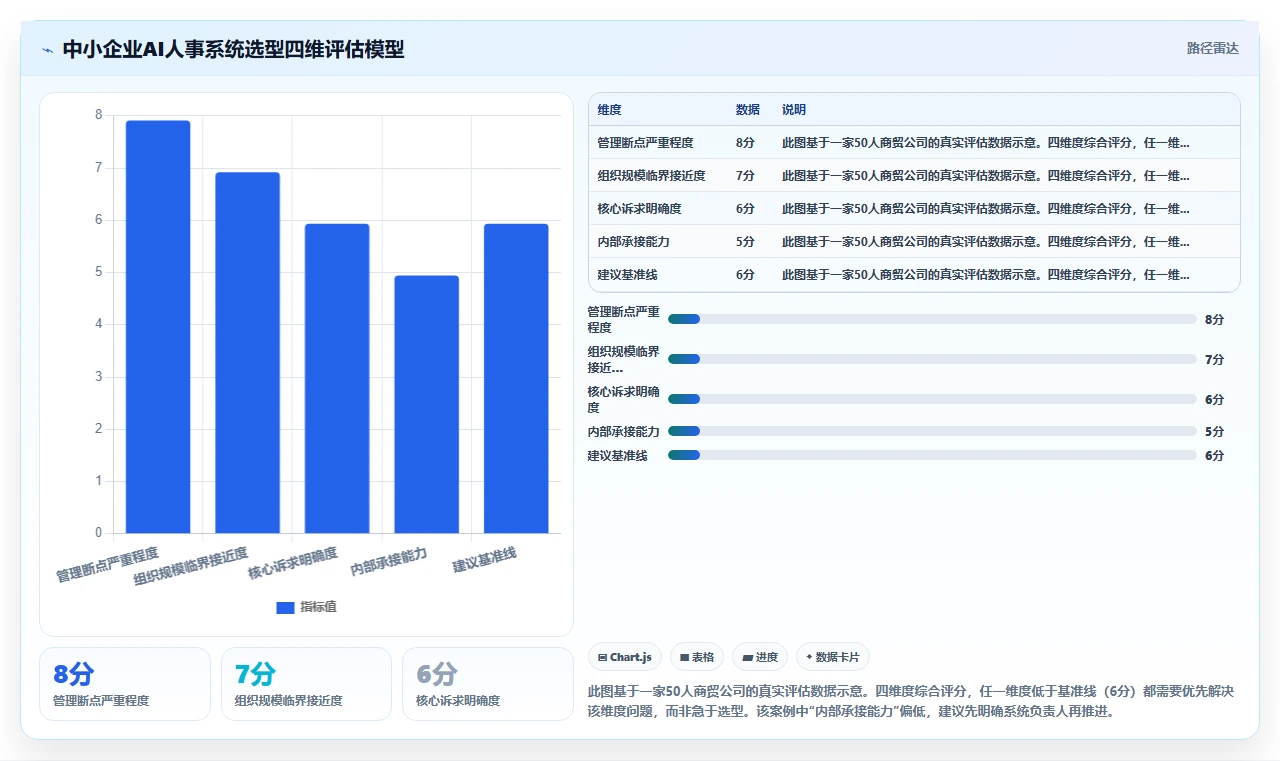 AI人事系统对中小企业有什么用