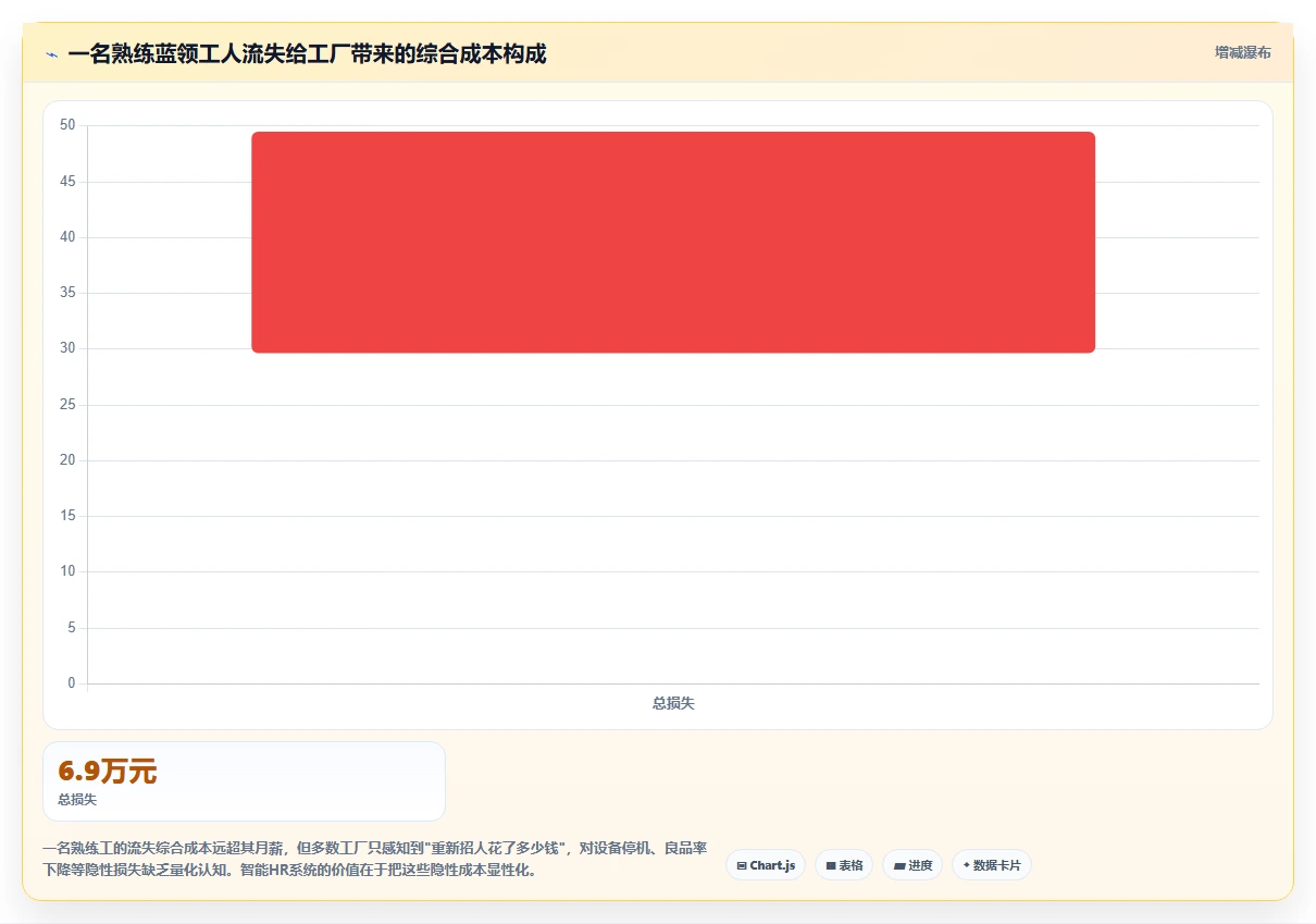 制造业工厂智能HR系统蓝领招聘管理