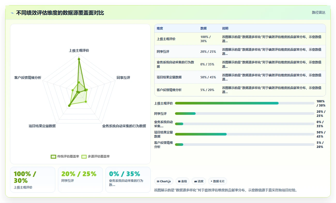 AI人事系统如何改变中大型企业的传统模式