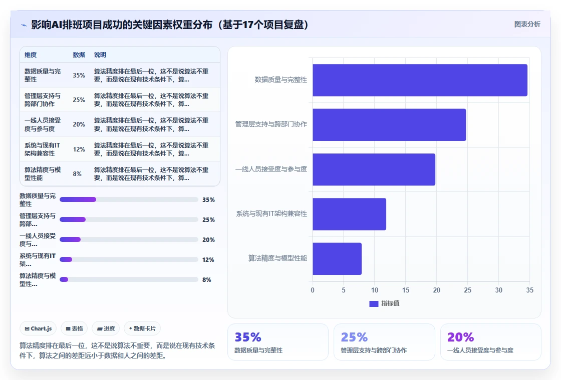 大型制造业AI智能排班系统实施步骤