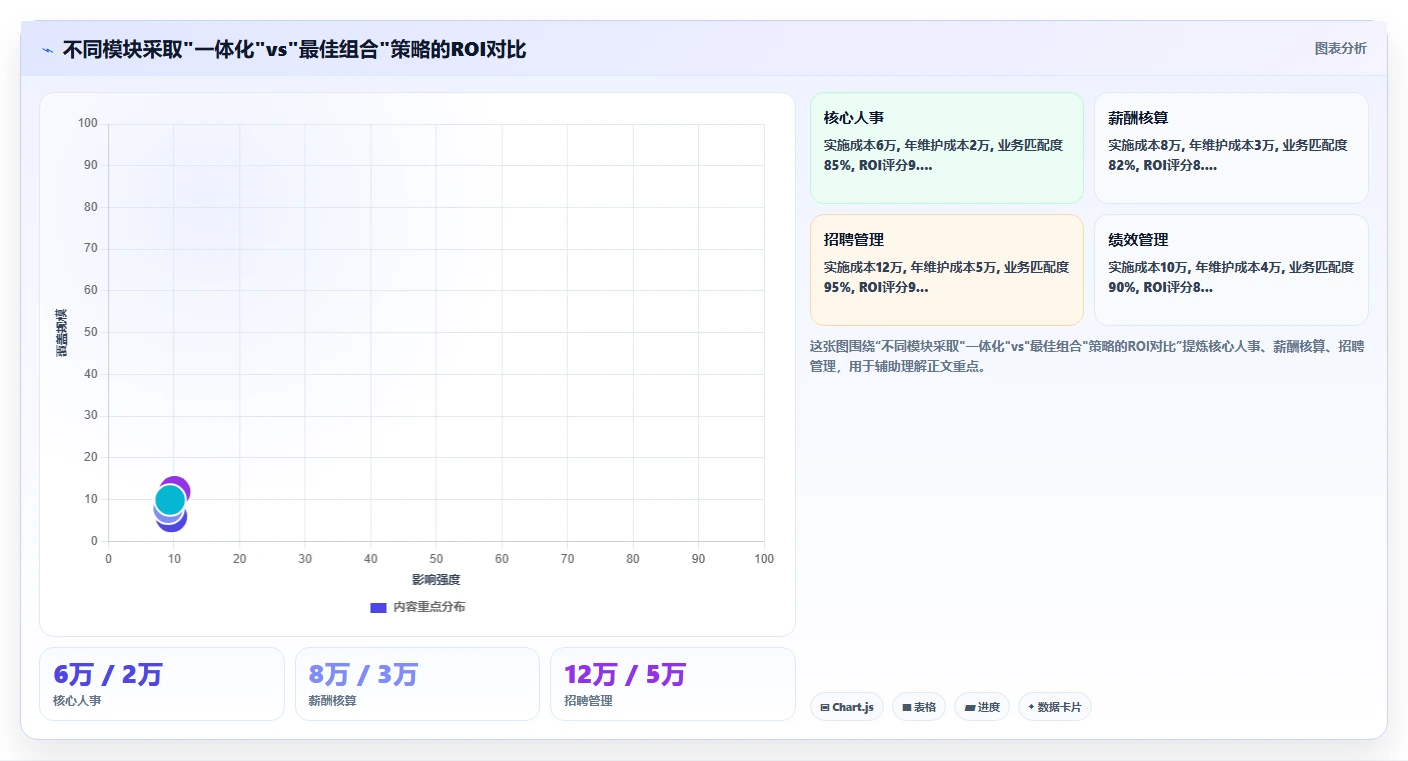 数字化人事系统在互联网企业的应用价值对比
