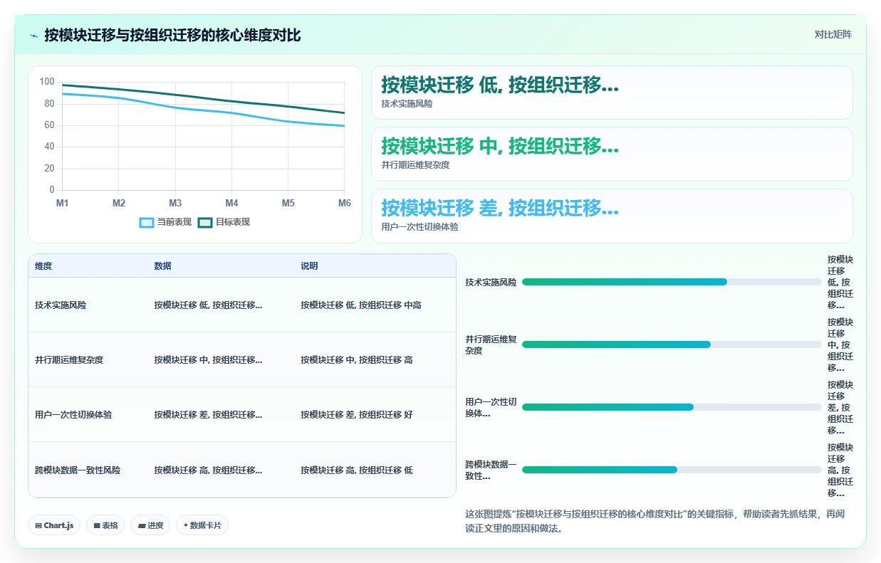 如何将现有HR数据迁移到智能人事系统