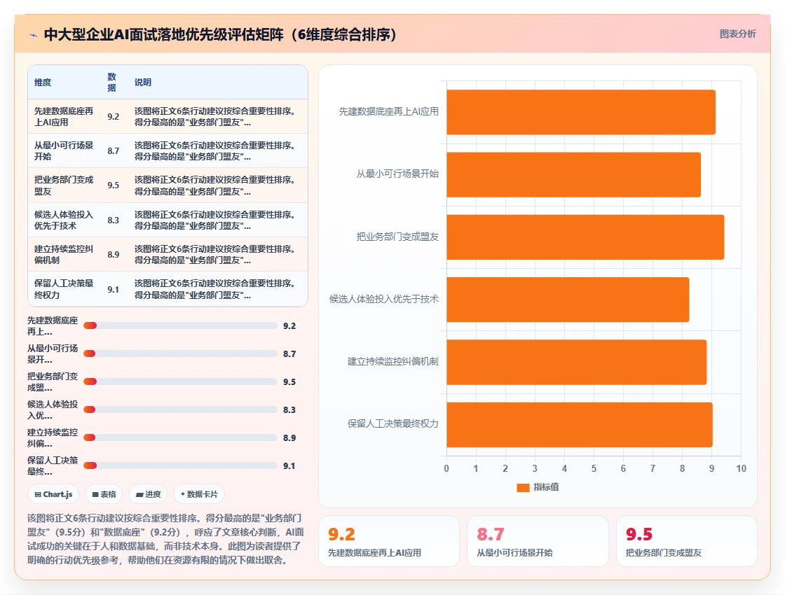 中大型企业实施AI人事系统数字人AI面试的成功经验