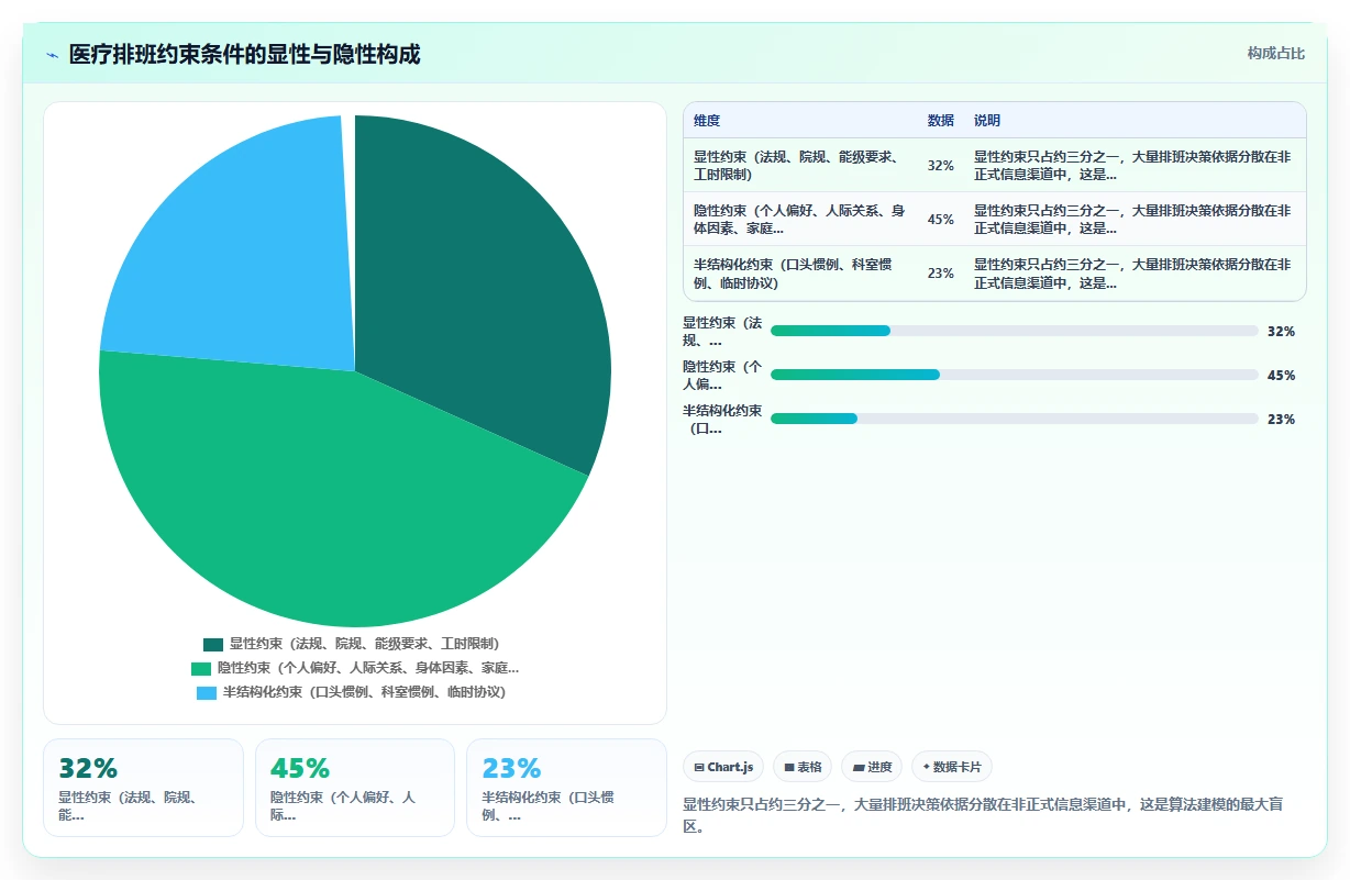 AI智能排班系统在医疗行业的应用难点