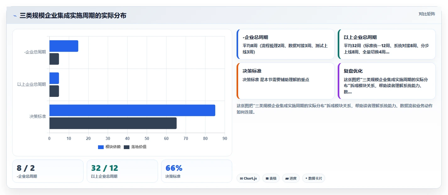 AI人事系统与背调系统的流程集成方法