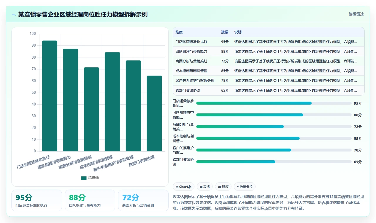 数字化人事系统助力企业快速扩张人才复制