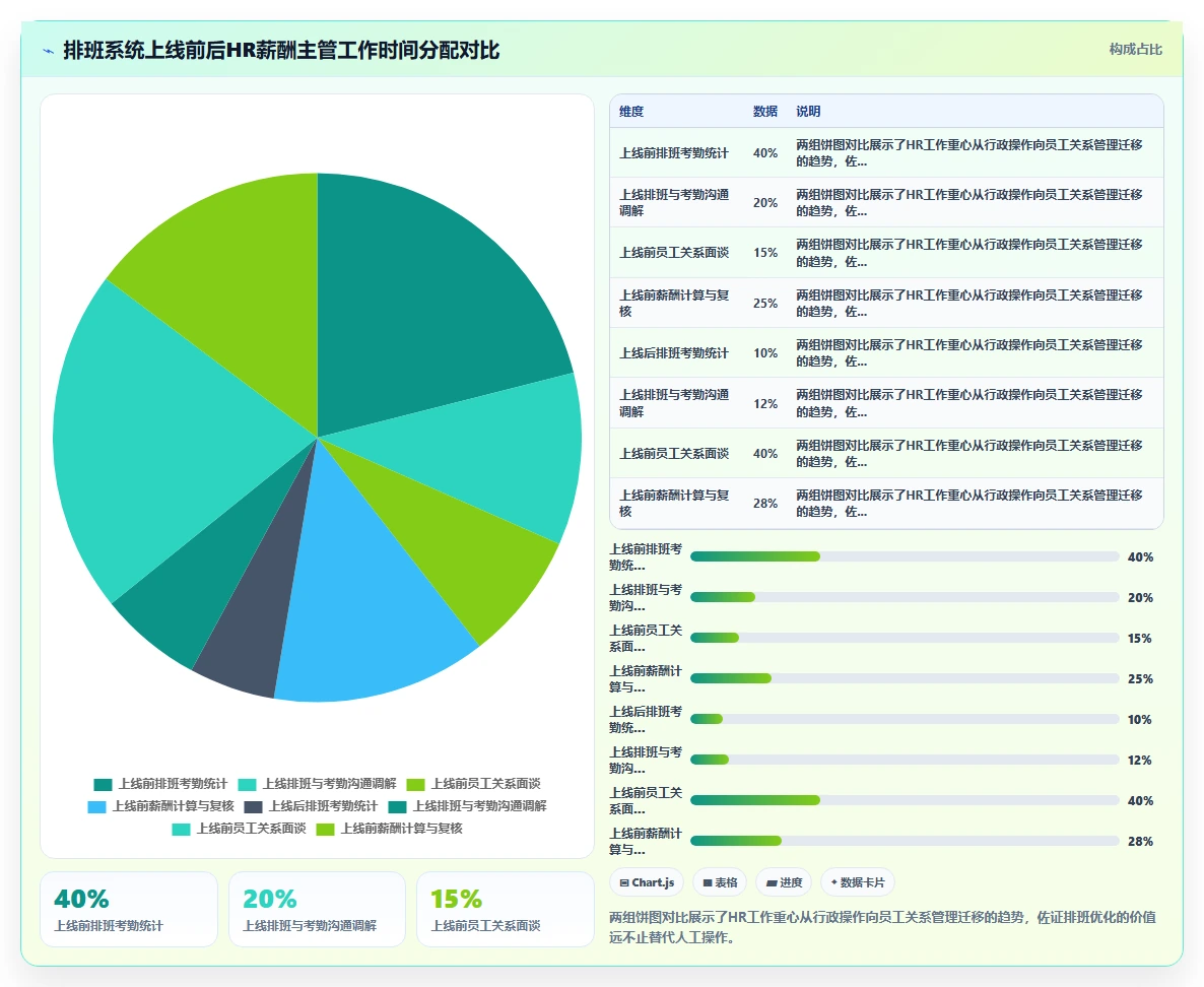 人事系统倒班排班优化如何提升效率