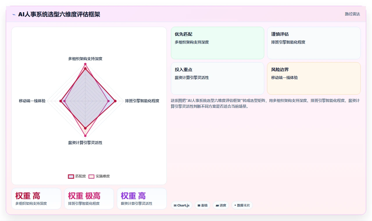 AI人事系统在多门店企业的应用技巧