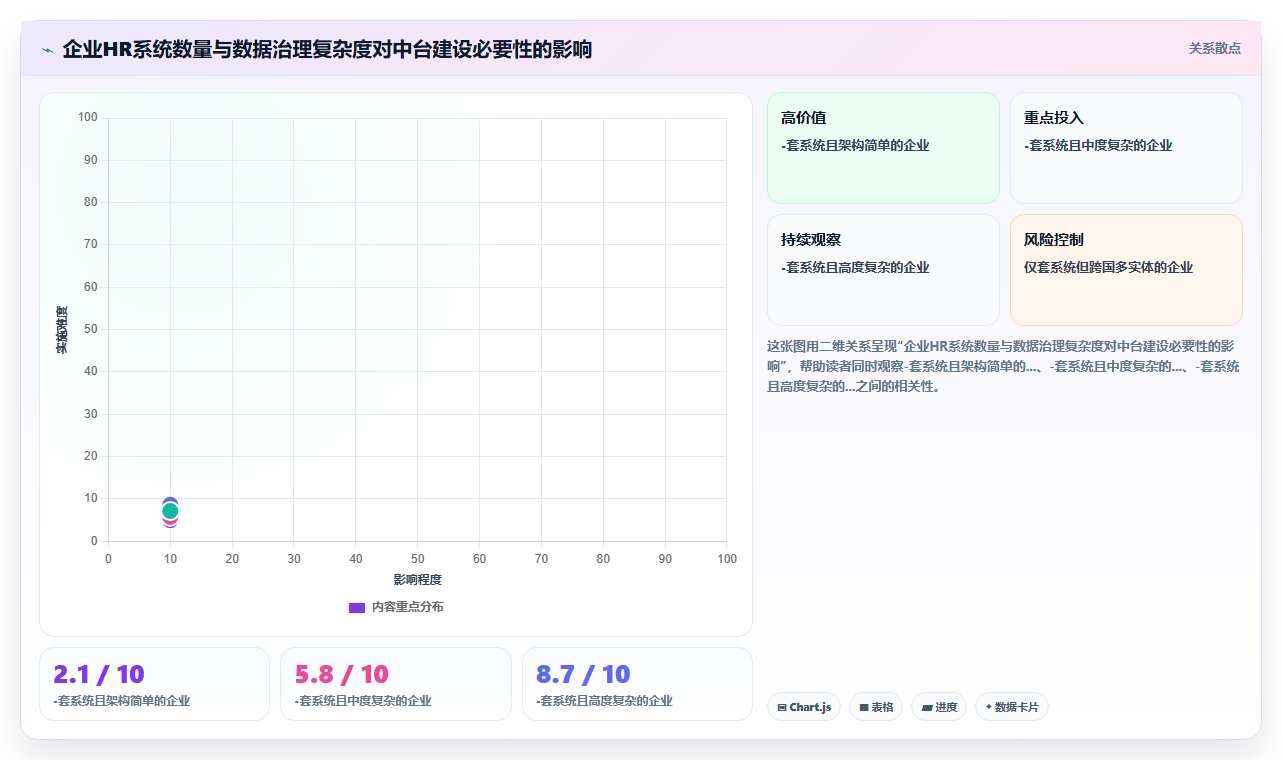 AI人事系统对接HR主数据中台实现全域人力分发