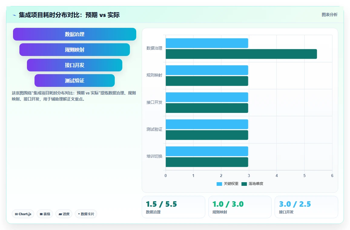 如何将AI人事系统与薪酬系统集成