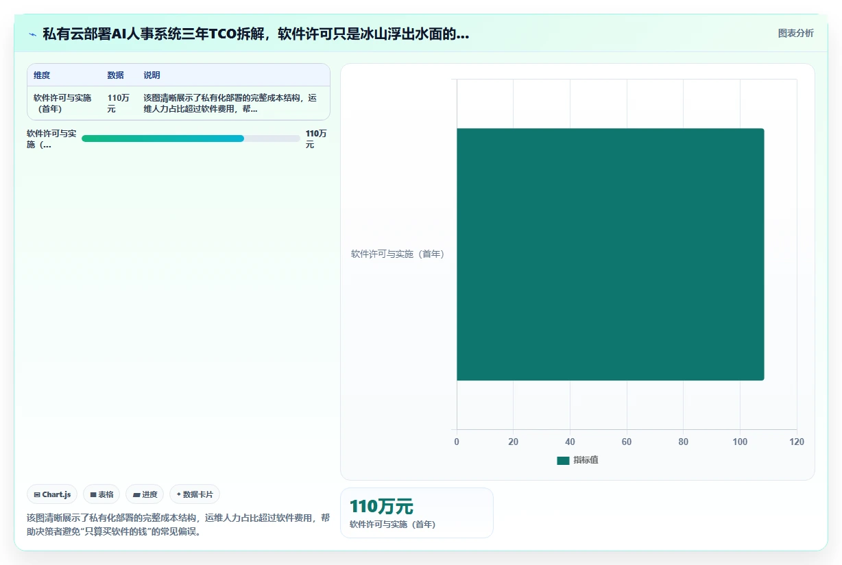 云原生AI人事系统部署模式选择分析